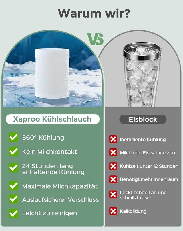 Detalle 1 de Xaproo Muttermilch-Kühlflasche 650 ml für unterwegs