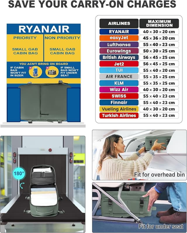 Detalle 2 de SZLX Vakuum-Rucksack als Ryanair- & Wizz-Air-Handgepäck 40x30x20 mit Laptopfach und Schuhfach