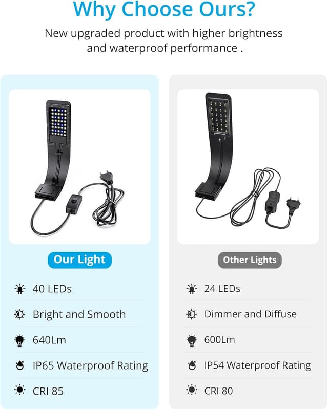 Thumbnail 5 de NICREW Lampe LED Ultra-mince 8W 640LM