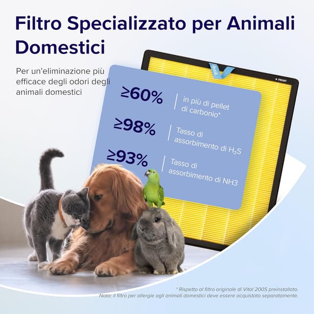 Thumbnail 6 de LEVOIT Purificatore d'aria CADR 416 m³/h per ambienti fino a 108 m² 🌬