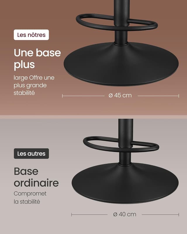 Detalle 2 de Lot de 2 tabourets de bar VASAGLE LJB095K01, assise pivotante réglable avec dossier