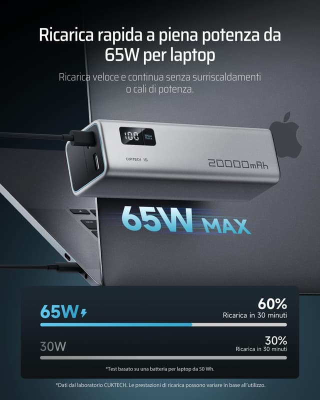 Detalle 2 de CUKTECH 65W Power Bank 20000mAh batteria portatile