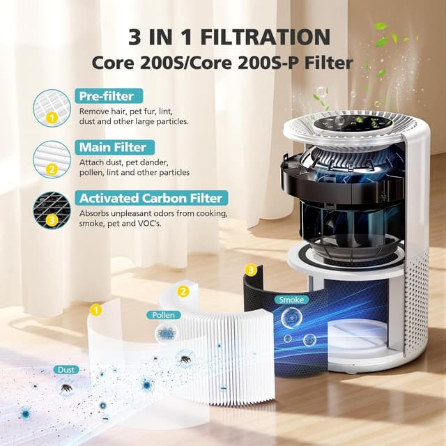 Detalle 2 de iSingo Core 200S-P Replacement Filter (Compatible with Levoit Core 200S / Core 200S-RF), 2 Pack