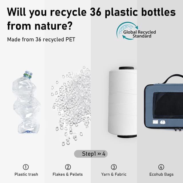 Detalle de ECOHUB Packing Cubes 7 Piezas para Equipaje ✈