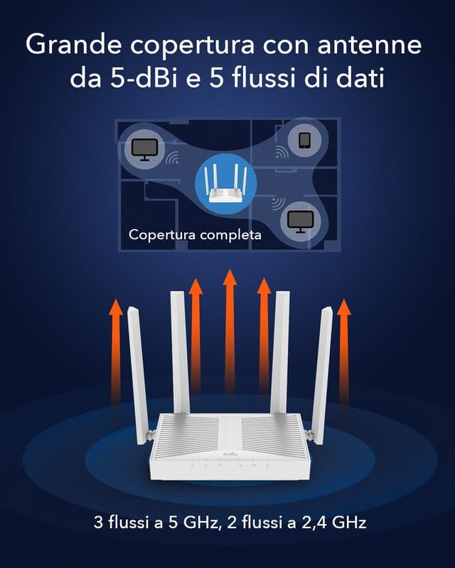 Detalle de Cudy WR3000E WiFi 6 router AX3000