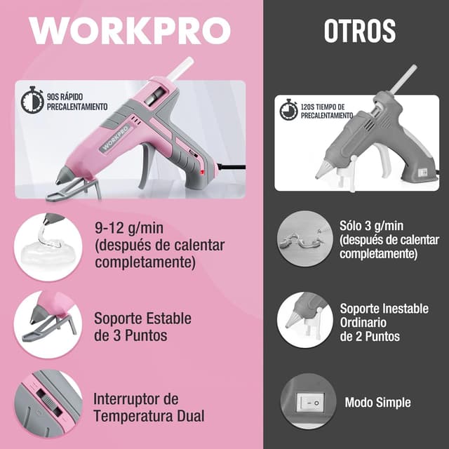 Thumbnail 6 de WORKPRO Psitola de Silicona Caliente 60/100W