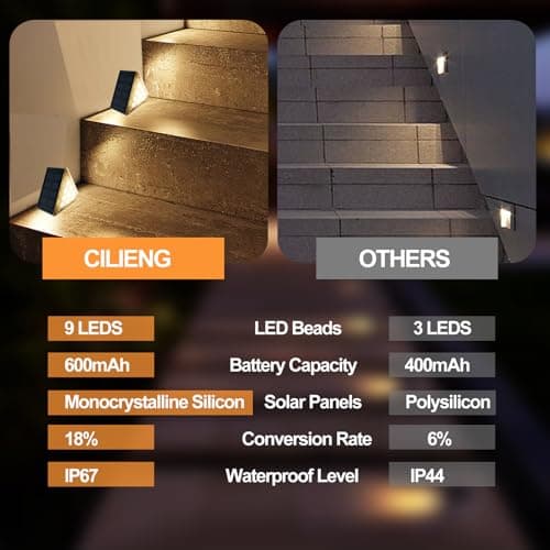 Thumbnail 4 de CILIENG Lampe solaire extérieur IP67, 6 pièces ⚡