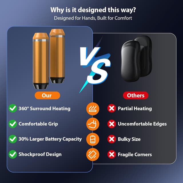 Detalle 2 de SUPPOU Magnetic Hand Warmers 2-pack