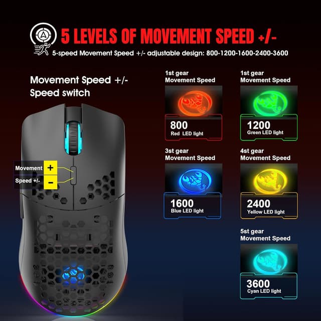 Detalle de CROSS Zebra T66 gaming mouse 3600 DPI