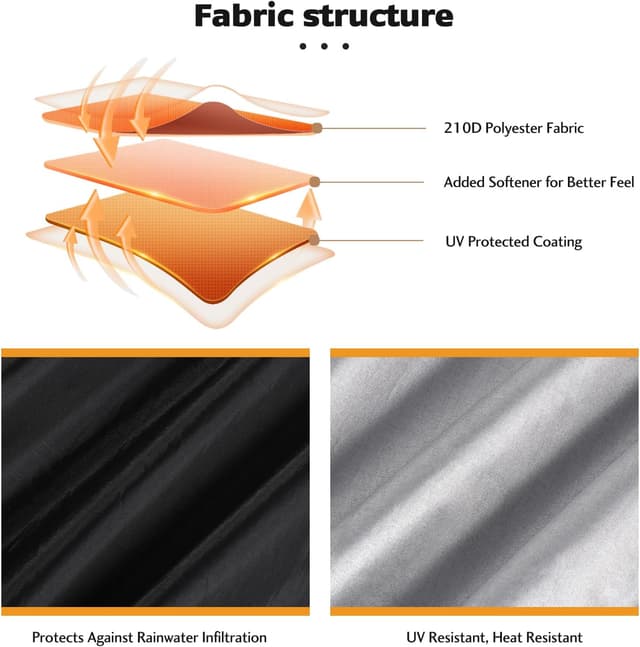 Detalle de Telo coprimoto Brencco 210D 245 cm