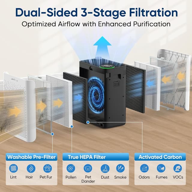 Detalle de Jafanda JF280 Luftreiniger für Schlafzimmer mit H13-HEPA, PM2.5-Display und 20 dB Schlafmodus