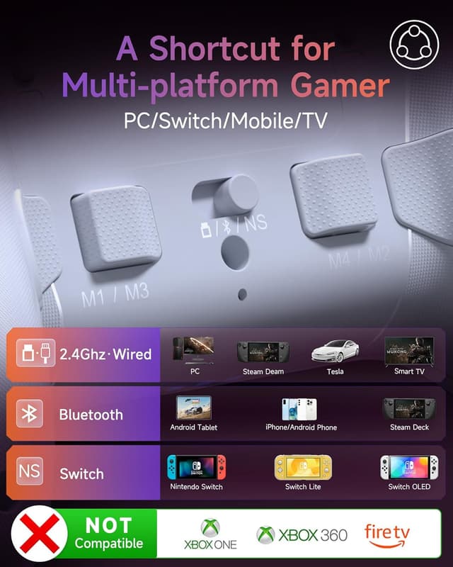 Thumbnail 5 de EasySMX X20 Wireless Gaming Controller 1000Hz