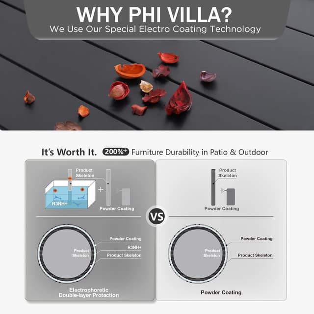 Detalle de PHI VILLA 6-Seater Garden Table (150 x 90cm) with 4cm Parasol Hole