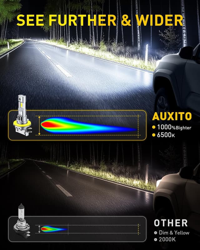 Detalle 2 de AUXITO H11B LED Light Bulbs (H8B/H9B Size 1:1), 6500K Cool White, Plug & Play Pack of 2