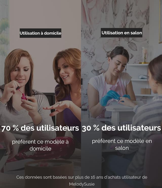 Thumbnail 6 de MelodySusie PC90G Elektrische Nagelfräser mit 20000 U/Min