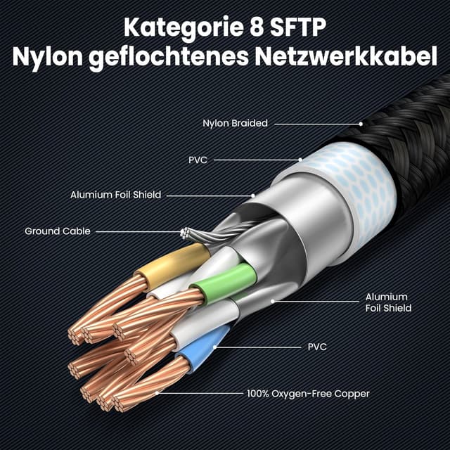 Detalle 2 de LAN-Kabel Cat 8 10 m 🔌