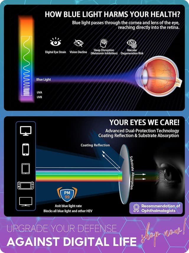 Detalle de VMJFBJ Gafas luz azul para ordenador 25g