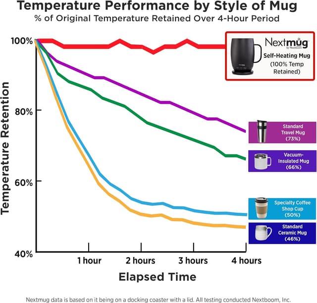 Thumbnail 5 de Nextmug Plus 18 oz Temperature-Controlled Mug