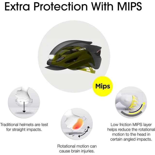 Detalle 1 de lumos Ultra Casco Blanco M-L 500 lúmenes