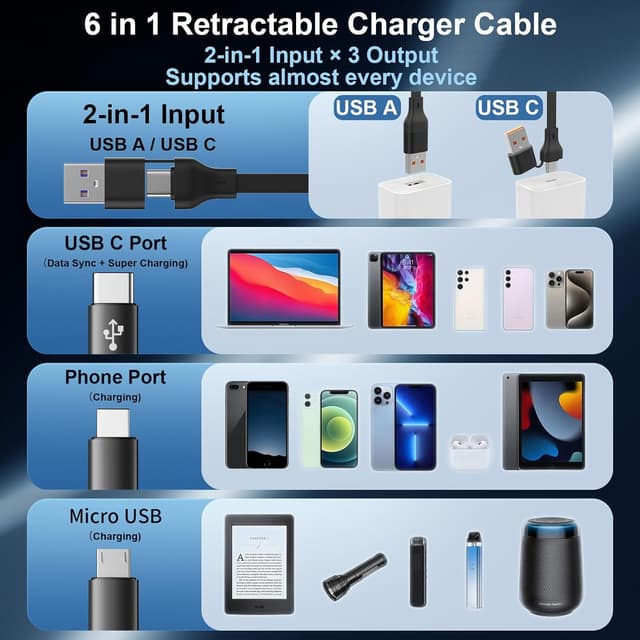 Detalle 2 de Qreninv 100W 6-in-1 Retractable Multi Charging Cable (USB-A/C to Micro USB + USB-C) — 1.1 m, PD 60W