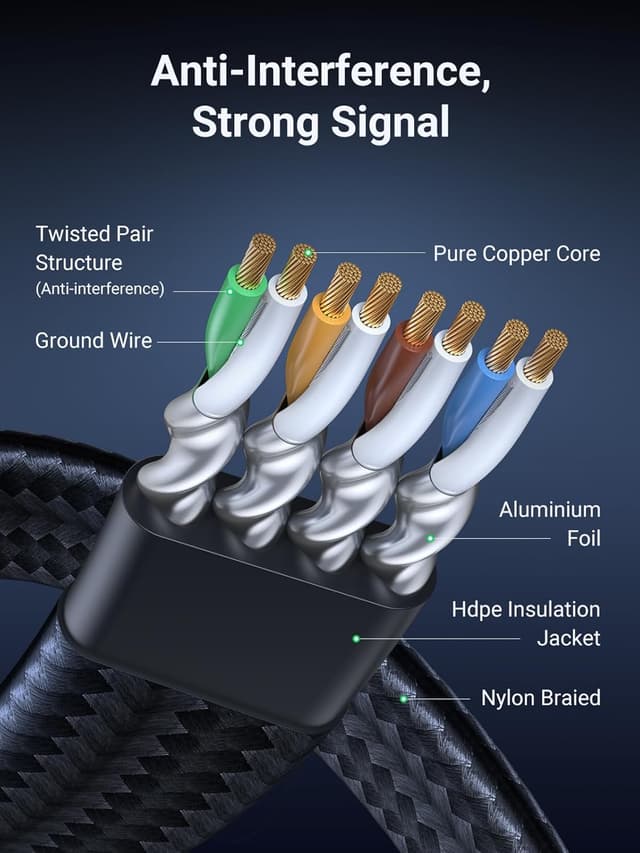 Thumbnail 3 de UGREEN Cat 8 Ethernet Cable 2m