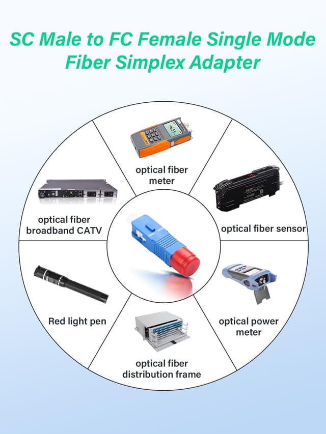 Detalle de SC to FC fibre adapter 9/125um, 2 pack