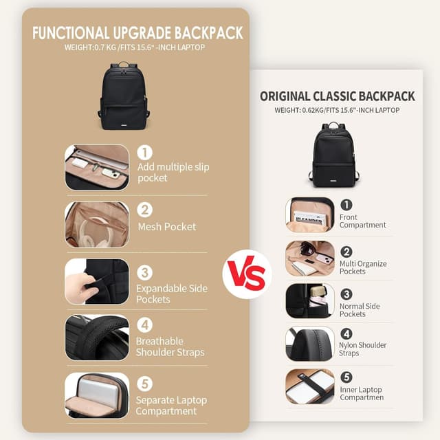 Detalle de GOLF SUPAGS Zaino da donna per PC portatile fino a 14/15,6" sottile, antifurto