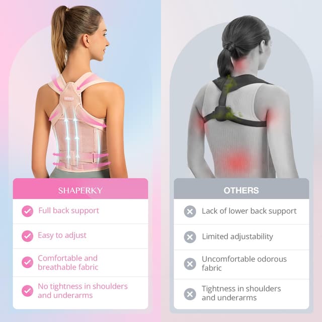 Thumbnail 1 de SHAPERKY Posture Corrector for Women