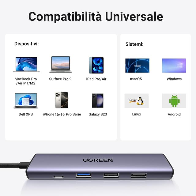 Detalle de UGREEN Revodok 105 Hub USB-C 5 in 1 con HDMI 4K e Power Delivery 100W