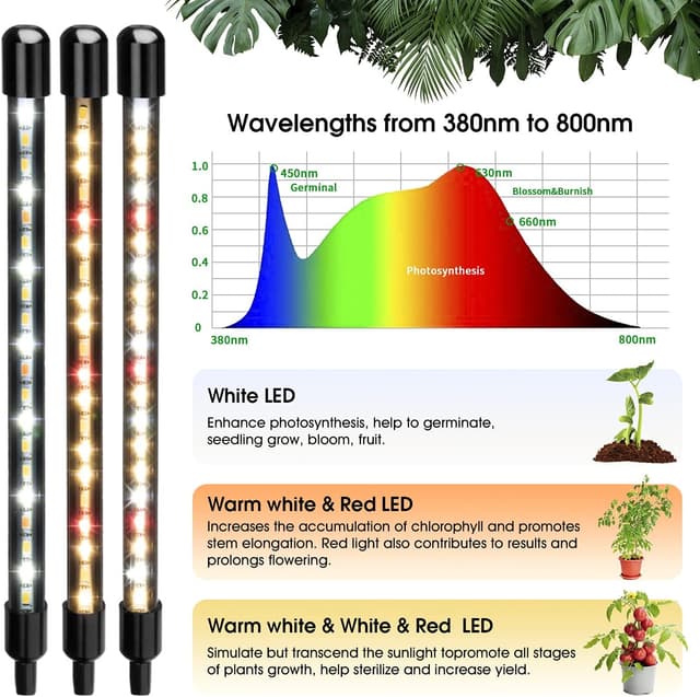 Detalle 2 de Wolezek 80 LED Full spectrum grow light