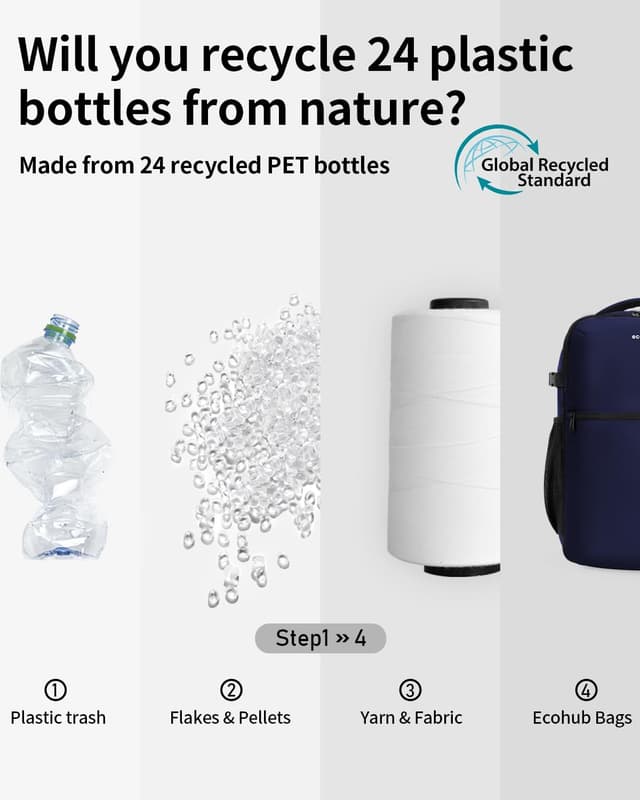 Thumbnail 6 de ECOHUB 20L Underseat Travel Backpack for Ryanair cabin bags (40x20x25cm) – Anti-theft pocket, 14" laptop compartment, water-resistant