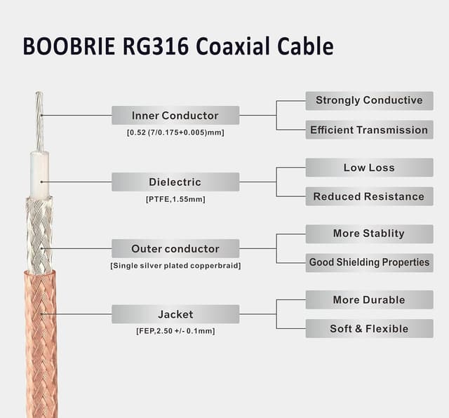 Detalle 2 de Boobrie 30cm SMA Male right-angle to SMA Female RG316 extension cable (2-pack) for WiFi/LTE routers