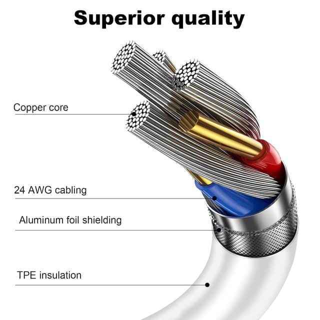 Detalle de USB C fast charging cable 2 pack 1M 2M