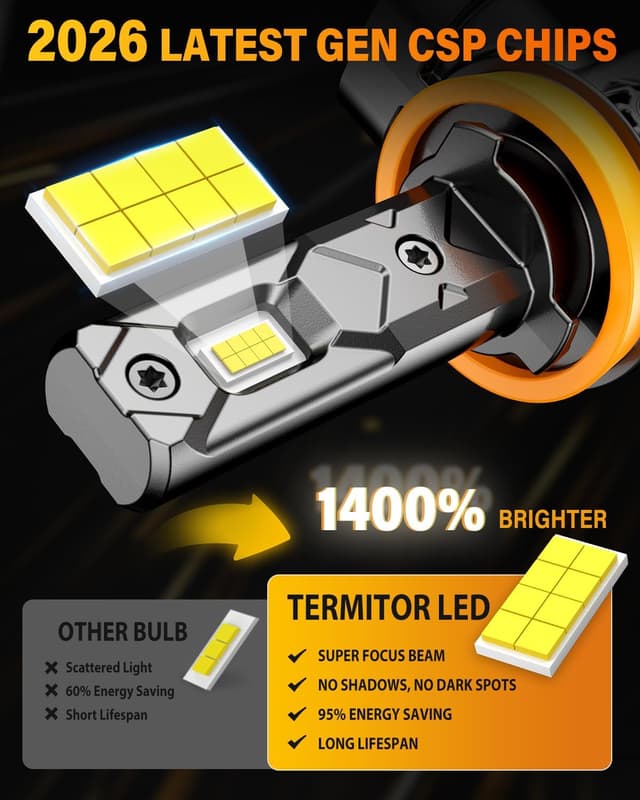 Detalle 2 de Termitor H11/H8/H9 LED Bulbs 2-Pack