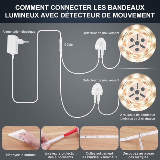 Thumbnail 5 de LUXJET LED Bettlicht 2 Pack 2 m mit Sensor