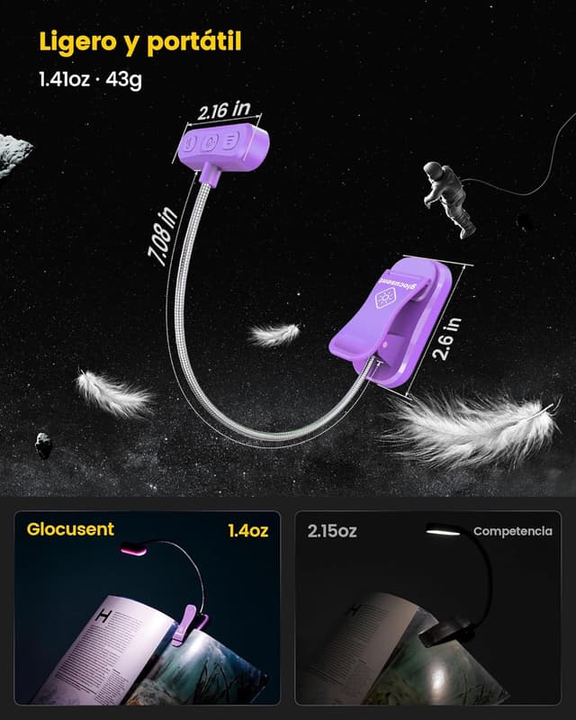 Detalle 2 de Glocusent ET-Cabezal Luz de Lectura, Cuidado Ocular