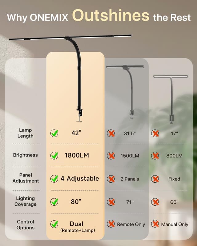 Thumbnail 4 de ONEMIX 42" LED Desk Lamp
