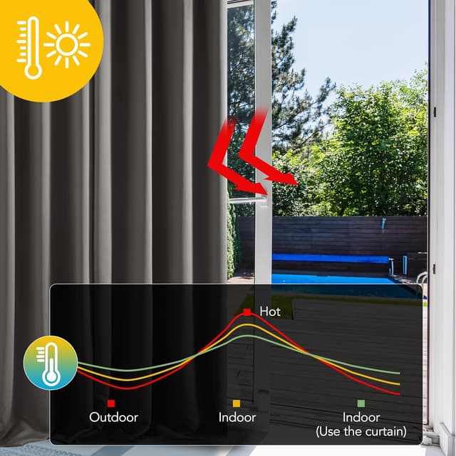 Detalle de Deconovo Blickdichte Verdunkelungsvorhänge mit Ösen (175 x 140 cm), Hellgrau – 2er-Set