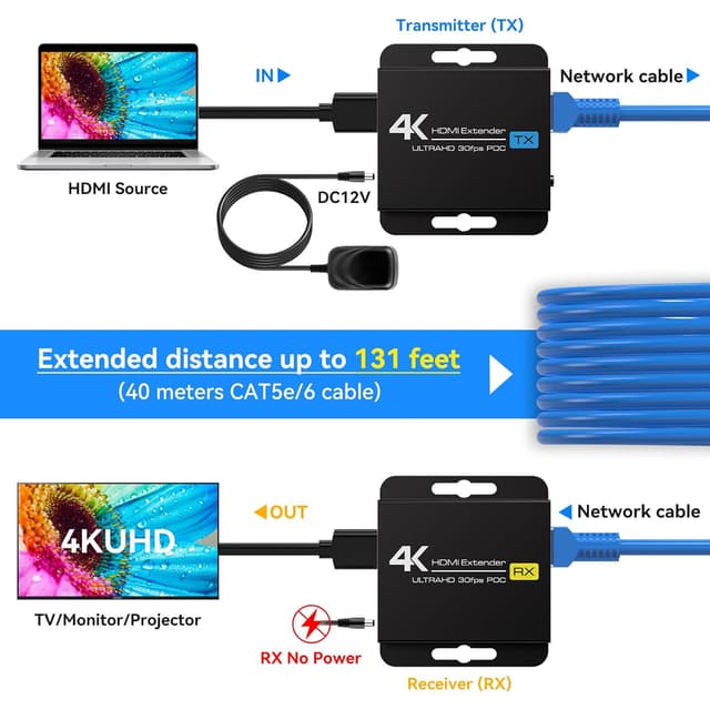 Detalle de VEDINDUST 4K HDMI extender 4K30Hz