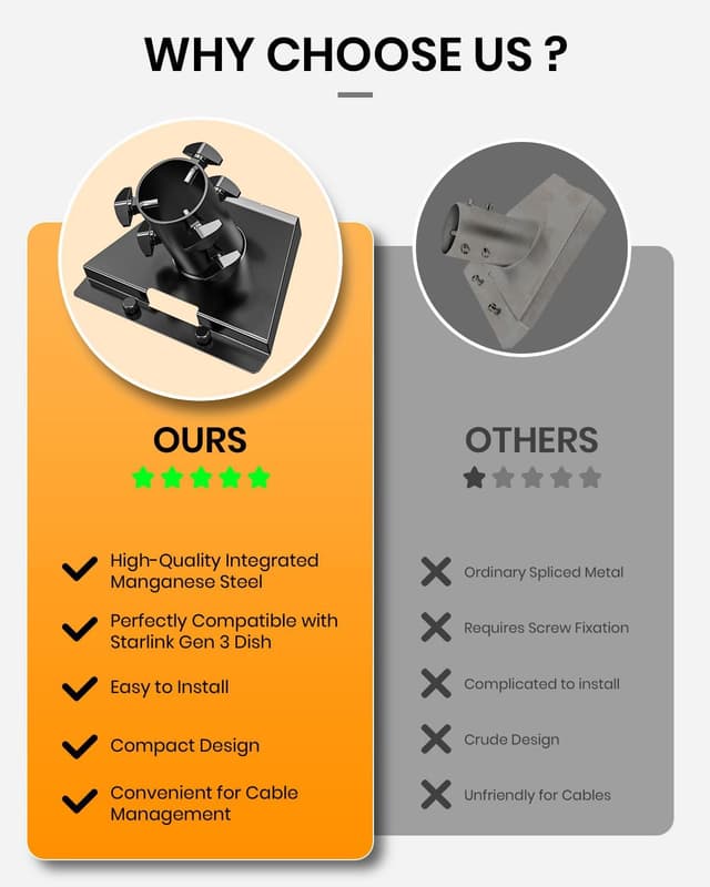 Thumbnail 3 de Starlink Gen 3 Pipe Adapter mast mount 28–54mm 📡