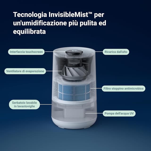Thumbnail 2 de BLUEAIR Umidificatore Intelligente 3.5 L 💧