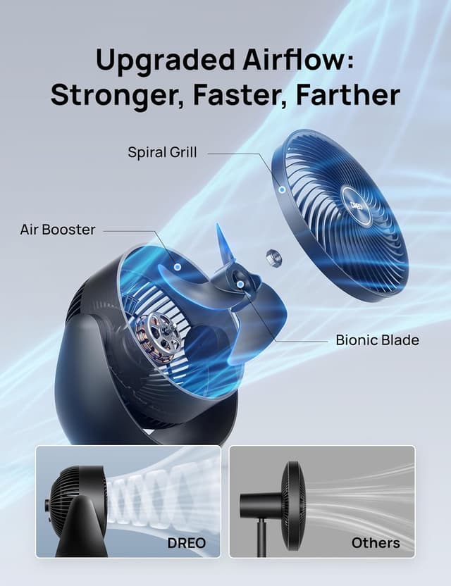Thumbnail 2 de Dreo Fan for Bedroom Table Air Circulator (11-Inch) — TurboSilent Low-Noise Desk Fan with 3 Speeds and Adjustable Tilt