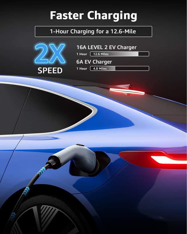 Thumbnail 5 de bokman Portable EV Charger 20ft 🔌