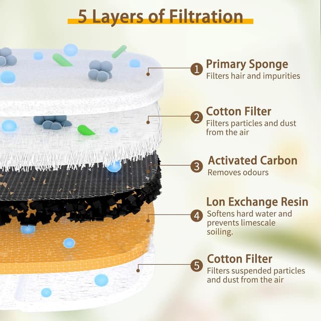 Thumbnail 2 de OCCOUMR Katzenbrunnen Filter 12er Set