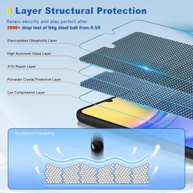 Detalle de Tentoki Hartglas-Schutzfolie für Samsung Galaxy A15 (6,5 Zoll) – 3er-Set mit 9H, blauem Lichtfilter & Anti-Spion-Option