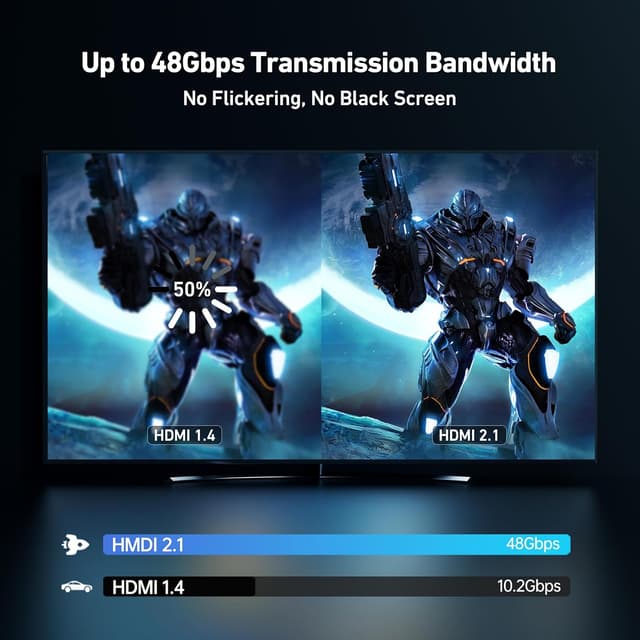 Detalle 2 de BENFEI USB C to HDMI 2.1 Cable 6ft