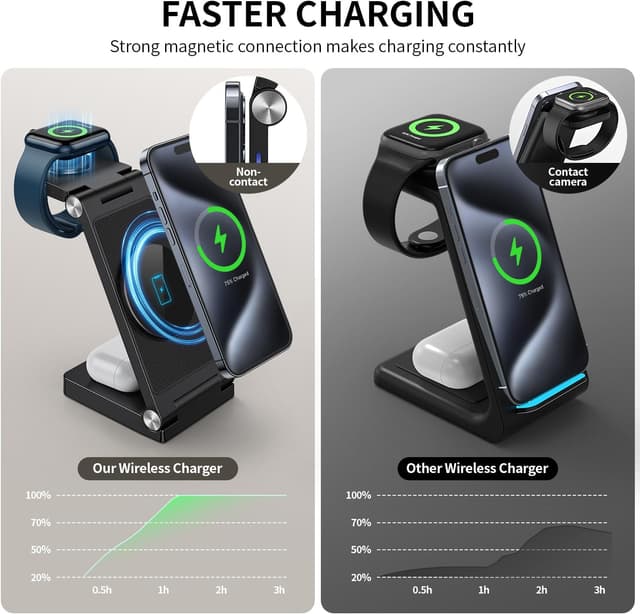 Detalle de 2026 Traveling Wireless Mag-Safe Fast Charging Station (3-in-1 Foldable) for iPhone, Apple Watch & AirPods