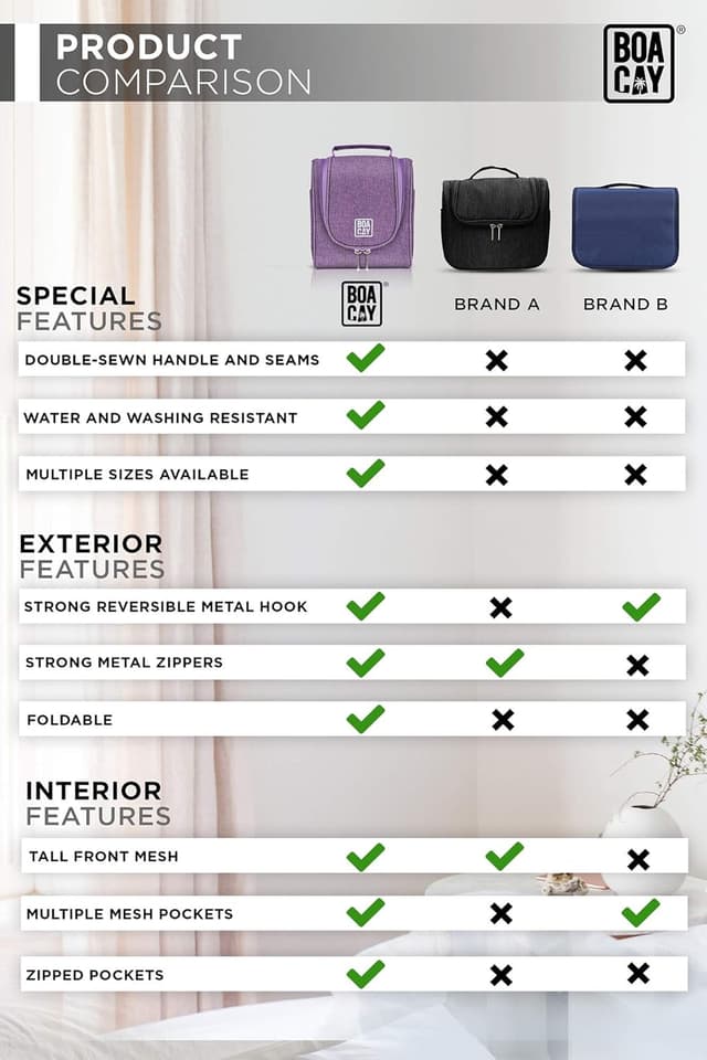 Detalle 2 de BOACAY Hanging Travel Toiletry Bag for Women & Men (Makeup & Shower Organiser)