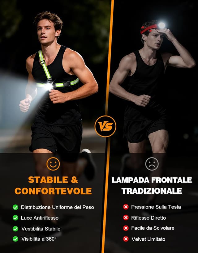 Thumbnail 4 de ISEYOU Luce per Corsa 500 lumen