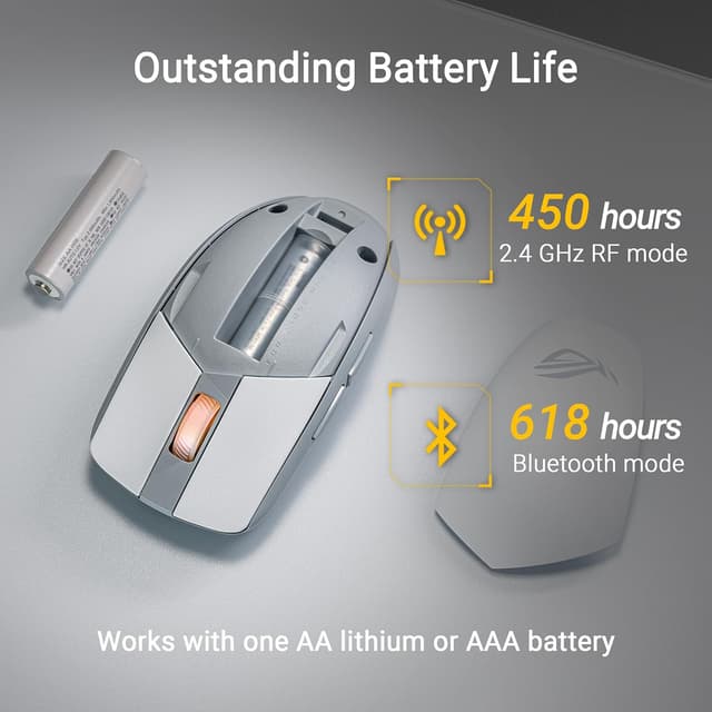 Detalle 1 de ASUS ROG Strix Impact III Wireless 🖱️ Ratón Gaming, 36K DPI, Bluetooth